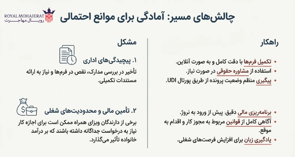 چالش‌ها و نکات مهم در تحصیل و سوق خانواده در نروژ
