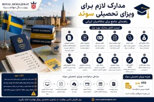 مدارک لازم برای ویزای تحصیلی سوئد