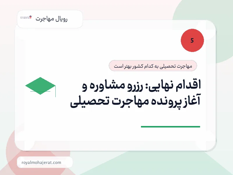 اقدام نهایی: رزرو مشاوره و آغاز پرونده مهاجرت تحصیلی اقدام نهایی: رزرو مشاوره و آغاز پرونده مهاجرت تحصیلی