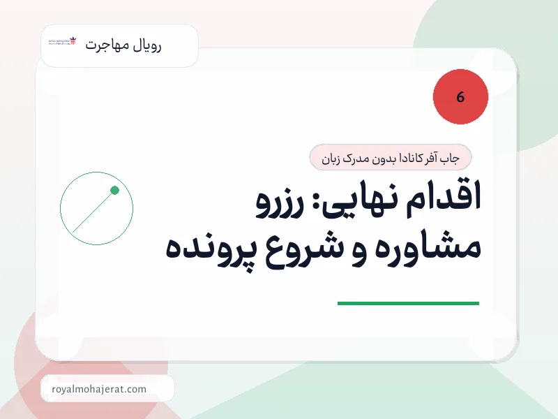 اقدام نهایی: رزرو مشاوره و شروع پرونده اقدام نهایی: رزرو مشاوره و شروع پرونده