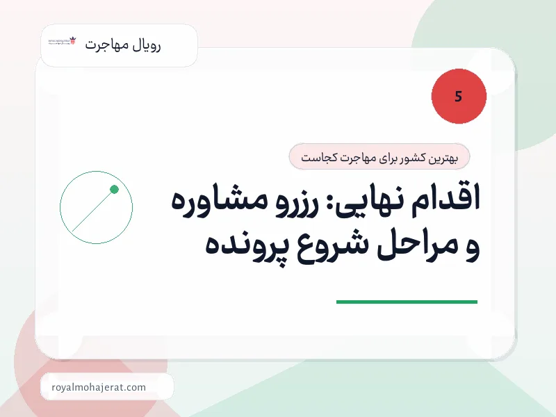 اقدام نهایی: رزرو مشاوره و مراحل شروع پرونده اقدام نهایی: رزرو مشاوره و مراحل شروع پرونده