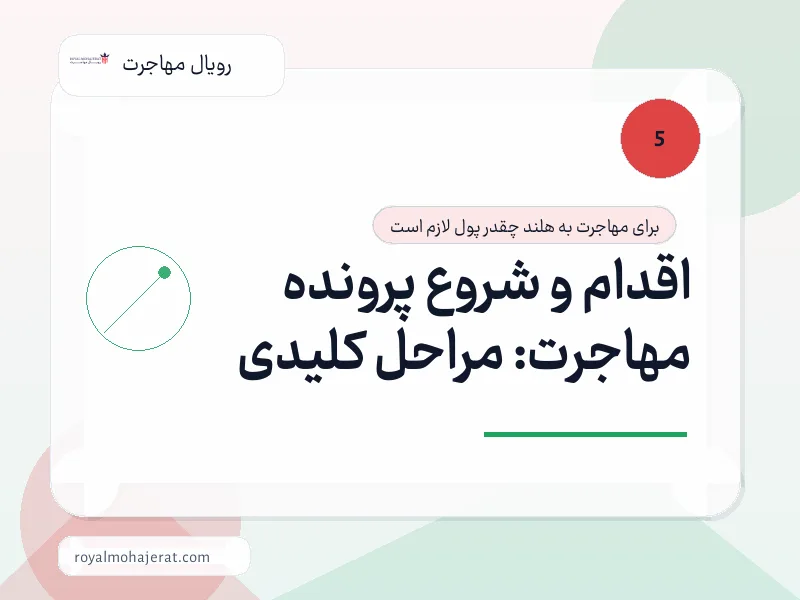 اقدام و شروع پرونده مهاجرت: مراحل کلیدی
