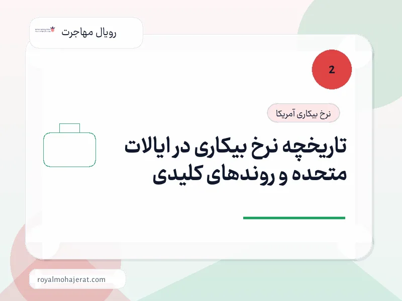تاریخچه نرخ بیکاری در ایالات متحده و روندهای کلیدی تاریخچه نرخ بیکاری در ایالات متحده و روندهای کلیدی