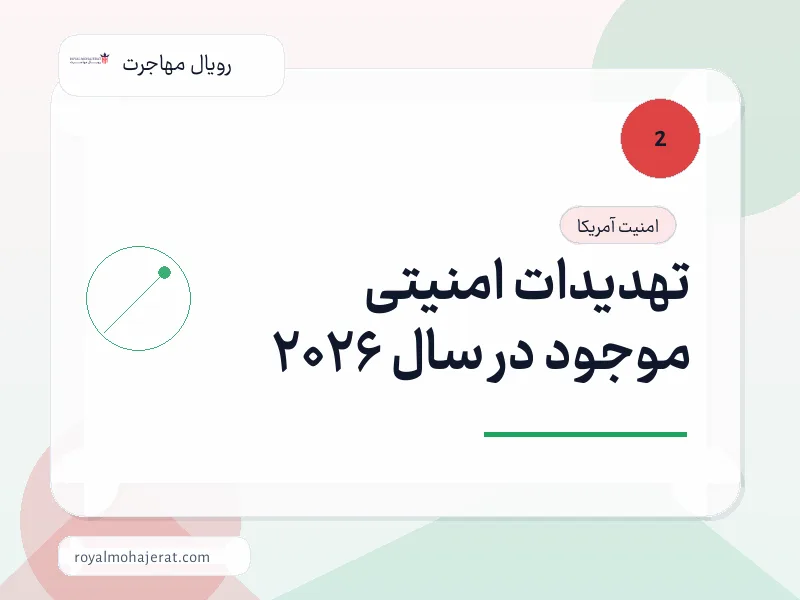 تهدیدات امنیتی موجود در سال 2026
