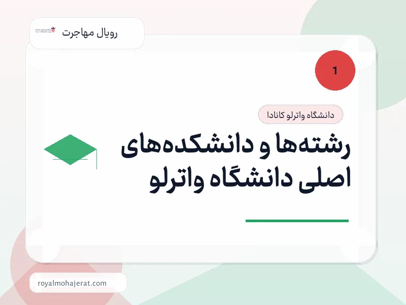 رشتهها و دانشکدههای اصلی دانشگاه واترلو رشتهها و دانشکدههای اصلی دانشگاه واترلو