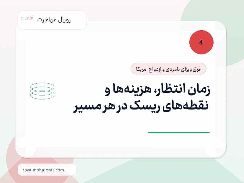 زمان انتظار، هزینهها و نقطههای ریسک در هر مسیر زمان انتظار، هزینهها و نقطههای ریسک در هر مسیر