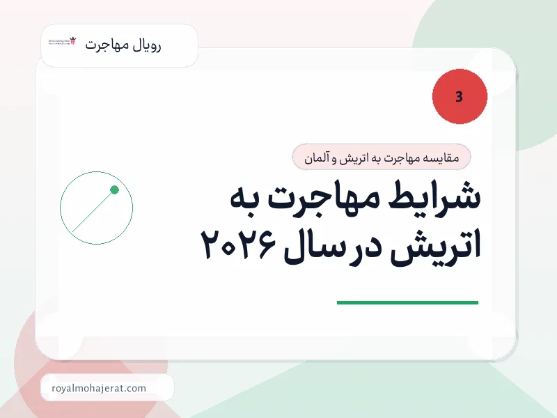شرایط مهاجرت به اتریش در سال 2026