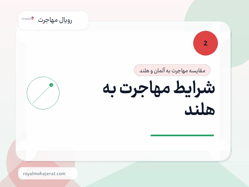 شرایط مهاجرت به هلند