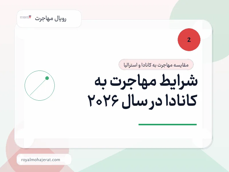 شرایط مهاجرت به کانادا در سال 2026