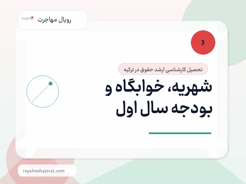 شهریه، خوابگاه و بودجه سال اول شهریه، خوابگاه و بودجه سال اول
