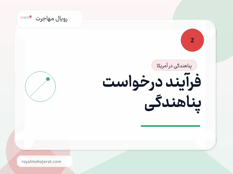 فرآیند درخواست پناهندگی فرآیند درخواست پناهندگی