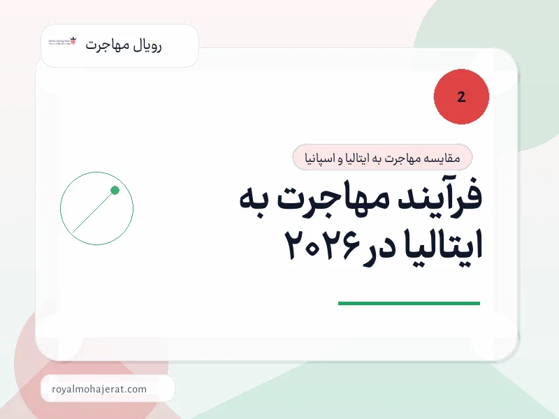فرآیند مهاجرت به ایتالیا در 2026 فرآیند مهاجرت به ایتالیا در 2026