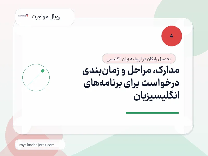 مدارک، مراحل و زمان‌بندی درخواست برای برنامه‌های انگلیسیزبان