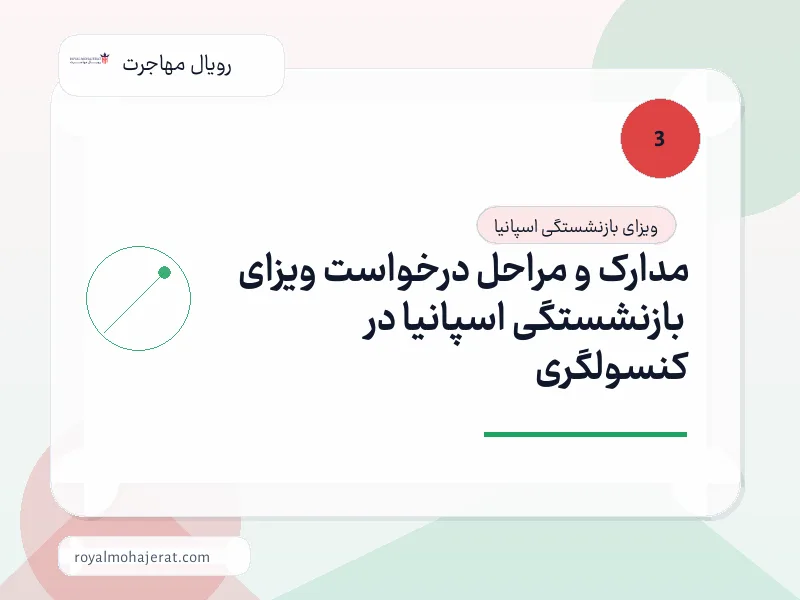 مدارک و مراحل درخواست ویزای بازنشستگی اسپانیا در کنسولگری