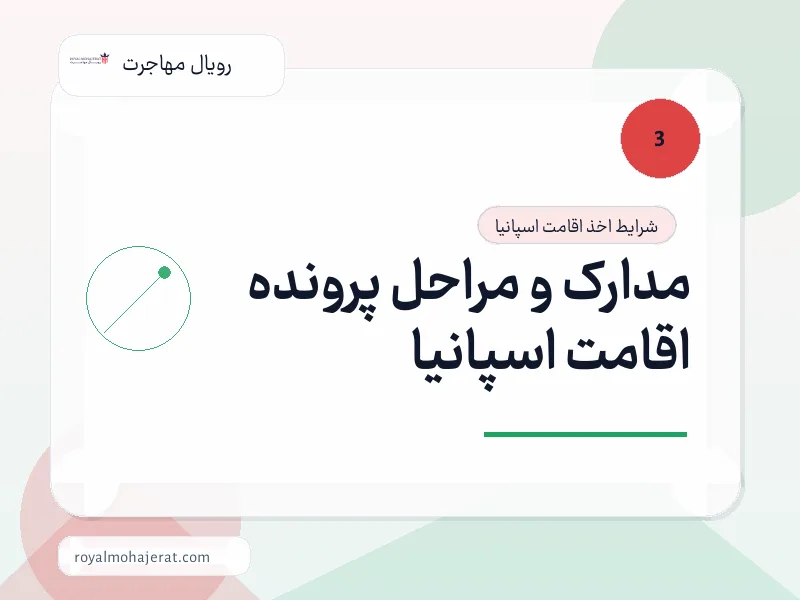 مدارک و مراحل پرونده اقامت اسپانیا مدارک و مراحل پرونده اقامت اسپانیا