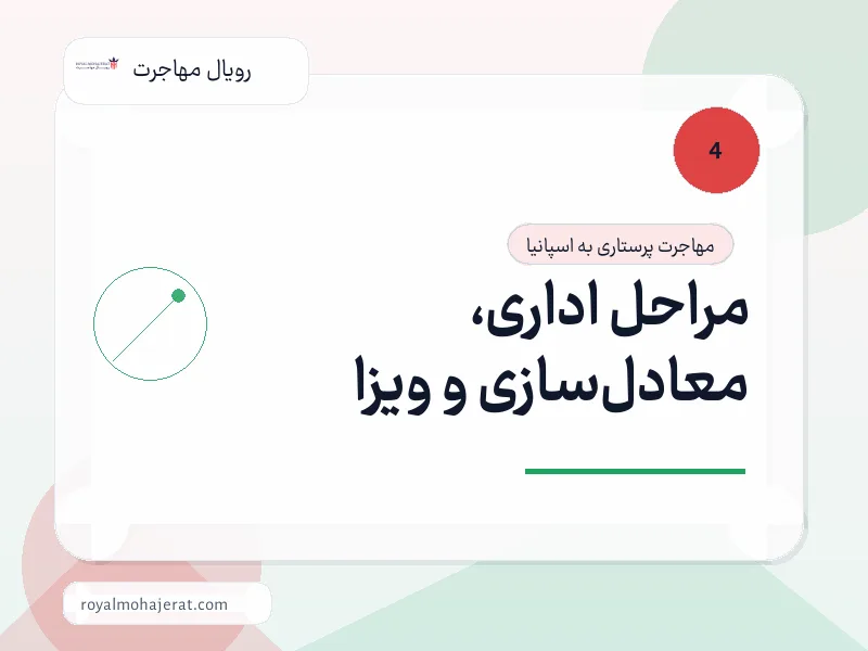 مراحل اداری، معادل‌سازی و ویزا