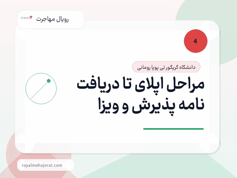 مراحل اپلای تا دریافت نامه پذیرش و ویزا مراحل اپلای تا دریافت نامه پذیرش و ویزا