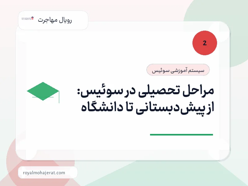 مراحل تحصیلی در سوئیس: از پیشدبستانی تا دانشگاه مراحل تحصیلی در سوئیس: از پیشدبستانی تا دانشگاه