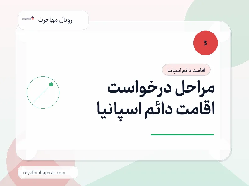 مراحل درخواست اقامت دائم اسپانیا