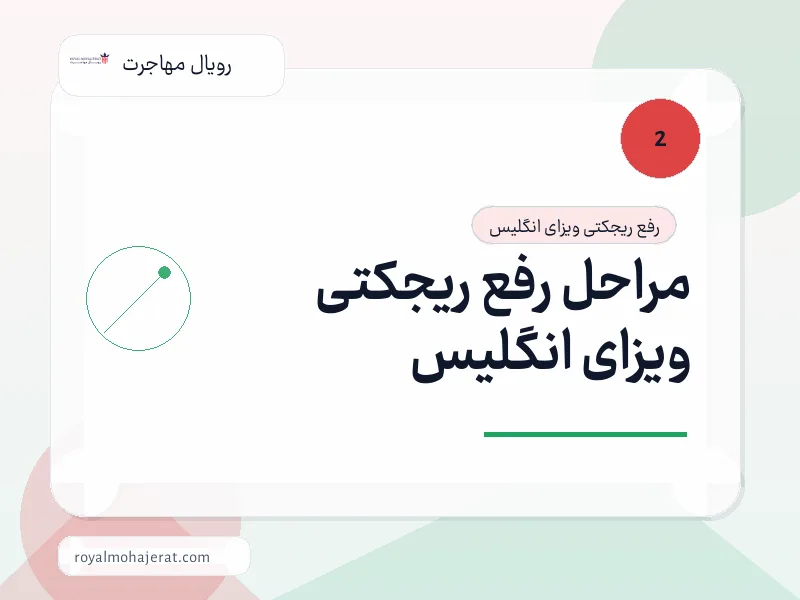 مراحل رفع ریجکتی ویزای انگلیس مراحل رفع ریجکتی ویزای انگلیس