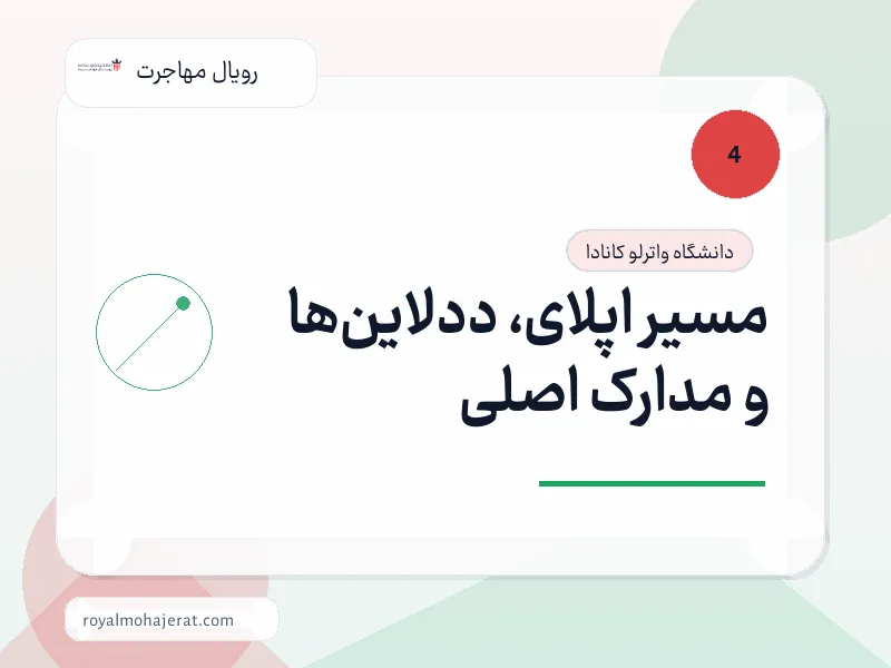 مسیر اپلای، ددلاینها و مدارک اصلی مسیر اپلای، ددلاینها و مدارک اصلی