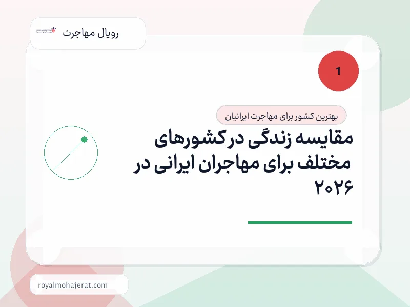 مقایسه زندگی در کشورهای مختلف برای مهاجران ایرانی در 2026 مقایسه زندگی در کشورهای مختلف برای مهاجران ایرانی در 2026