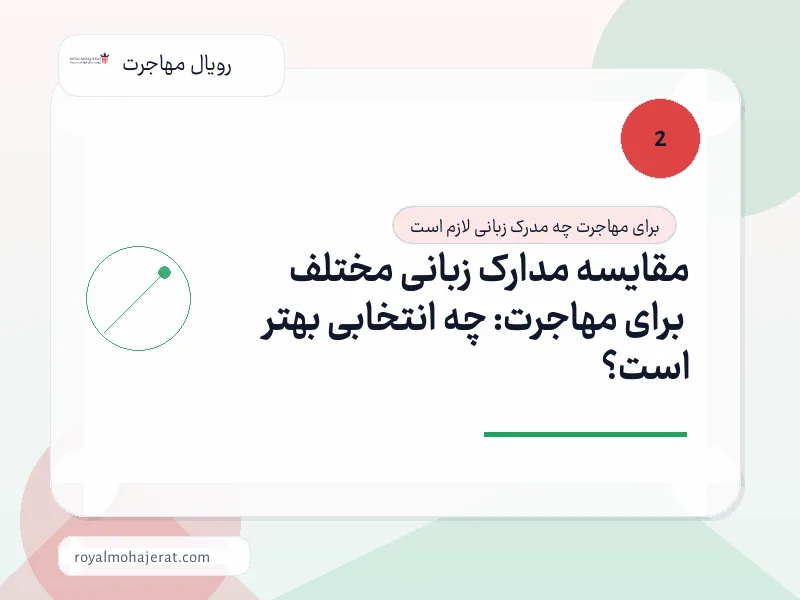 مقایسه مدارک زبانی مختلف برای مهاجرت: چه انتخابی بهتر است؟ مقایسه مدارک زبانی مختلف برای مهاجرت: چه انتخابی بهتر است؟