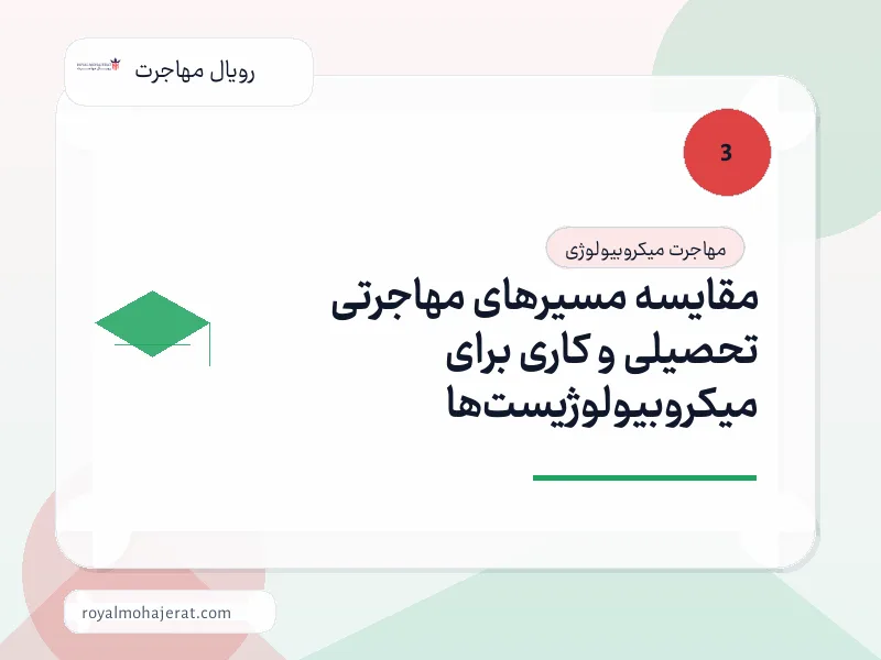 مقایسه مسیرهای مهاجرتی تحصیلی و کاری برای میکروبیولوژیست‌ها
