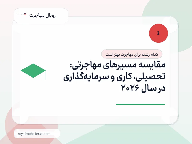 مقایسه مسیرهای مهاجرتی: تحصیلی، کاری و سرمایهگذاری در سال 2026 مقایسه مسیرهای مهاجرتی: تحصیلی، کاری و سرمایهگذاری در سال 2026