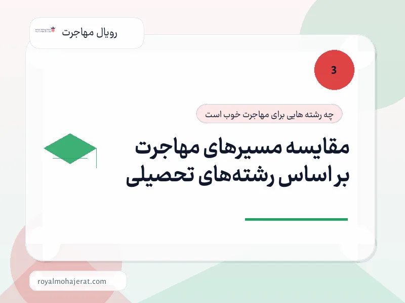 مقایسه مسیرهای مهاجرت بر اساس رشتههای تحصیلی مقایسه مسیرهای مهاجرت بر اساس رشتههای تحصیلی