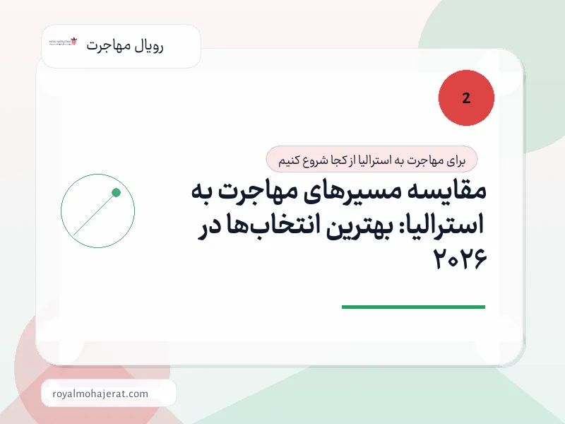 مقایسه مسیرهای مهاجرت به استرالیا: بهترین انتخابها در 2026 مقایسه مسیرهای مهاجرت به استرالیا: بهترین انتخابها در 2026