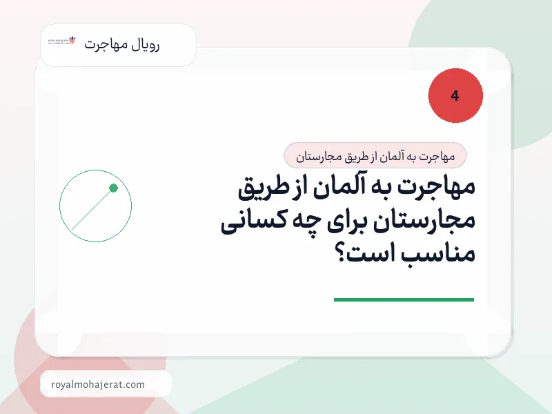 مهاجرت به آلمان از طریق مجارستان برای چه کسانی مناسب است؟