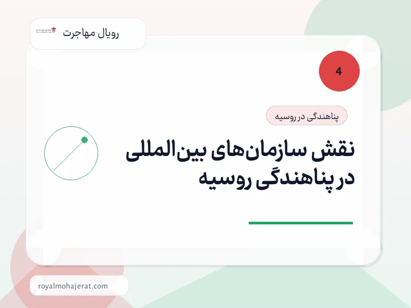 نقش سازمان‌های بین‌المللی در پناهندگی روسیه