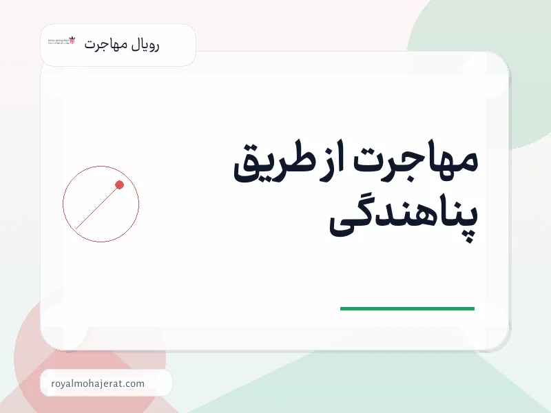 مهاجرت از طریق پناهندگی