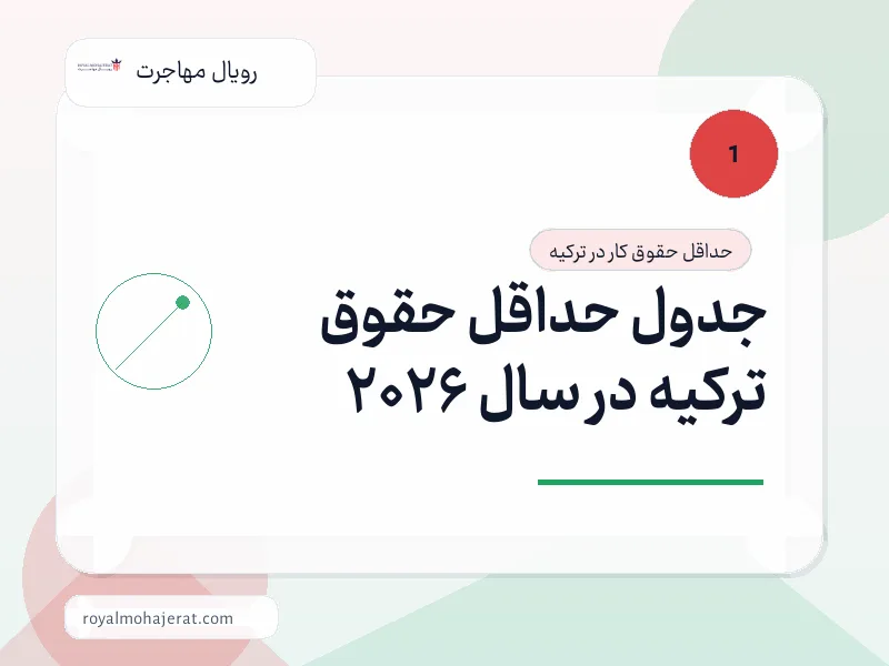 جدول حداقل حقوق ترکیه در سال ۲۰۲۶ جدول حداقل حقوق ترکیه در سال ۲۰۲۶